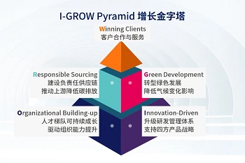 四方光電發布ESG報告 以綠色科技驅動可持續發展