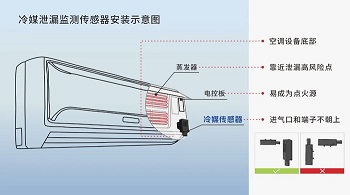 裝對位置，方保安全！冷媒泄漏傳感器安裝秘籍